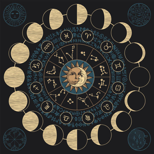 Nakshatra